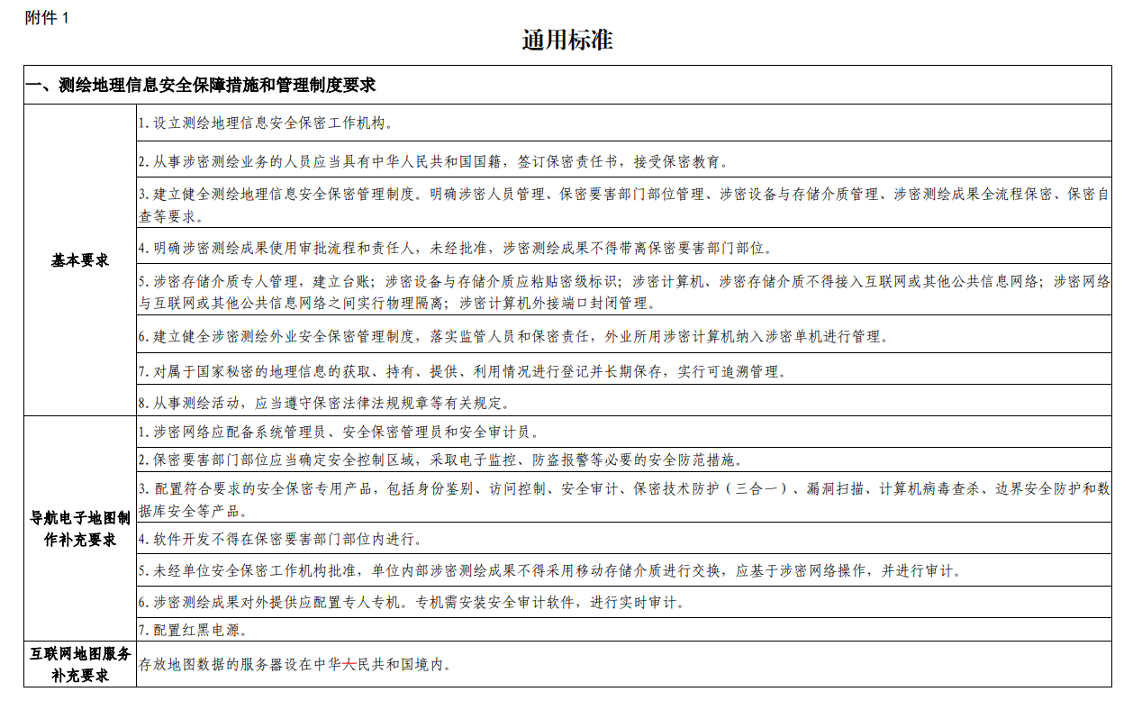 海南申請(qǐng)測(cè)繪資質(zhì)要求、條件和流程